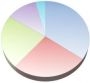 Cresce del 300% il poker online