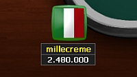 Gran Domenica: millecreme, vittoria a tempo di record