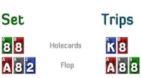 ABC del Poker: le differenze fra set e trips