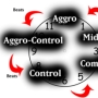 Strategia MTT: concentrazione e metagame