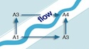 Il poker e la teoria del Flow (1° parte)