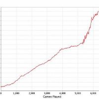 Miglioriamo il nostro gioco partendo dal C-Game