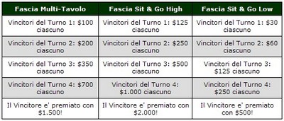 Fascie
