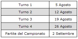 Turni