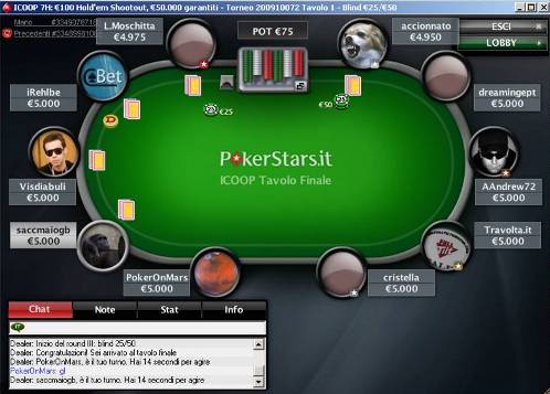 Il tavolo finale dell'event ICOOP 7-H di PokerStars.it come si presentava all'inizio