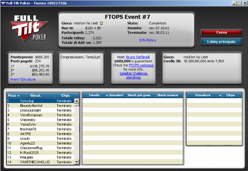 La schermata da ricordare per Toms2up. Le cifre del payout non tengono ovviamente conto del deal