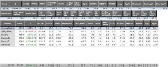 Le statistiche di 'Cassano99'