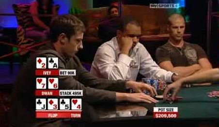 Il piatto milionario tra Ivey e Dwan Il piatto milionario tra Ivey e Dwan