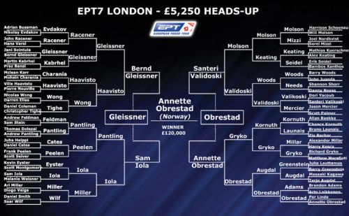 Ept-heads-up