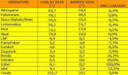 * dati in milioni di euro