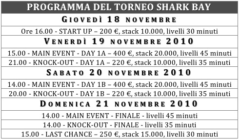 Poker shark program