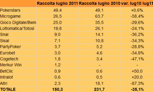 torneo-raccolta-poker-online