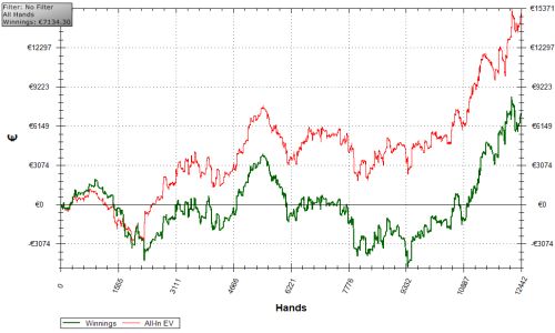 Holdem manager 2 lottomatica