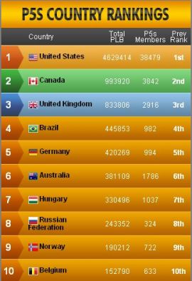 Ecco la top ten della classifica 'incriminata'