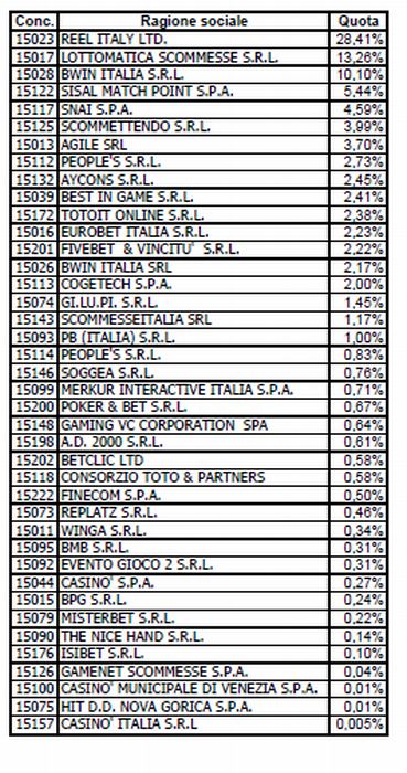 quote-mercato-cash-game