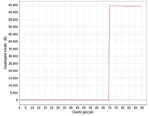 Il simpatico grafico di PEPPEGIU su PokerStars