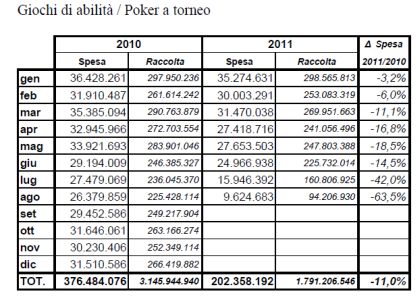 poker-torneo