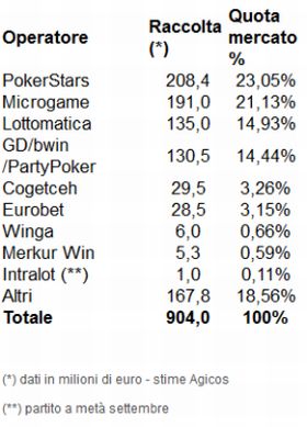 cash-game-settembre