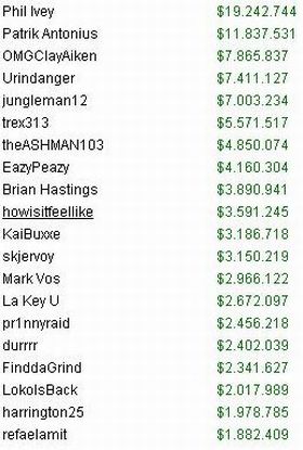 all-time-money-list-cash-game