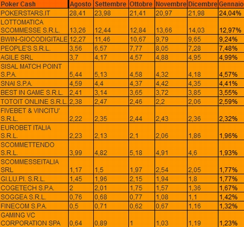 cash-game-quote-mercato