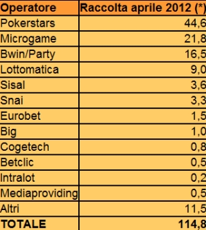 poker-online-aprile