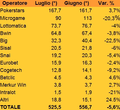 cash-game-luglio