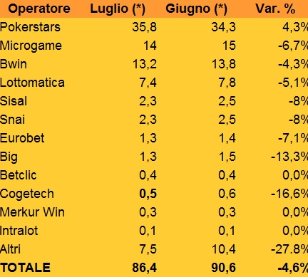tornei-raccolta-luglio