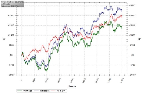 Ecco in fine il suo grafico al NL100