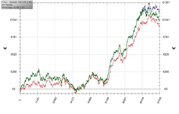 Il grafico del nostro amico al NL20