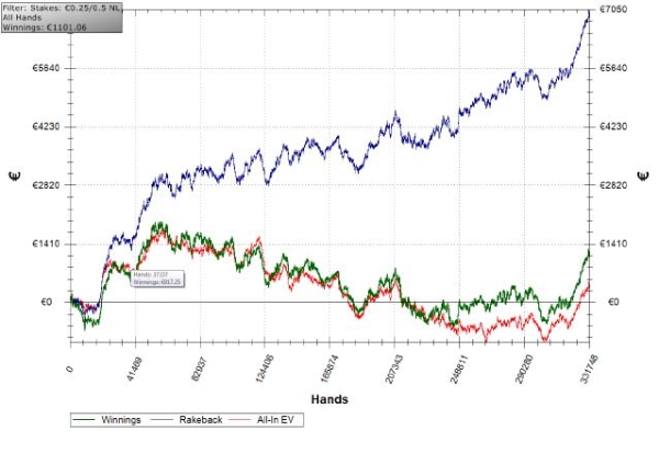 Il grafico del nostro 'Grinder Magico' al NL50