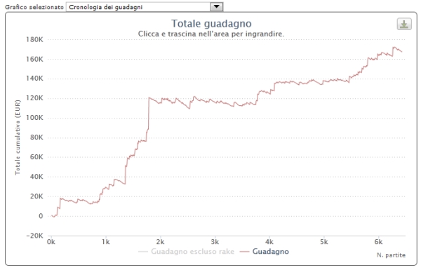 Il grafico di Armando Spinelli nel 2012