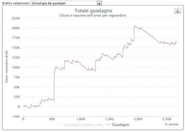 il grafico di Davide Nutarelli nel 2012