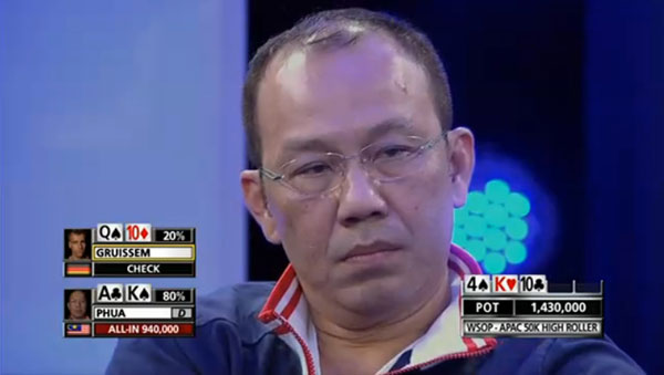 Paul Phua