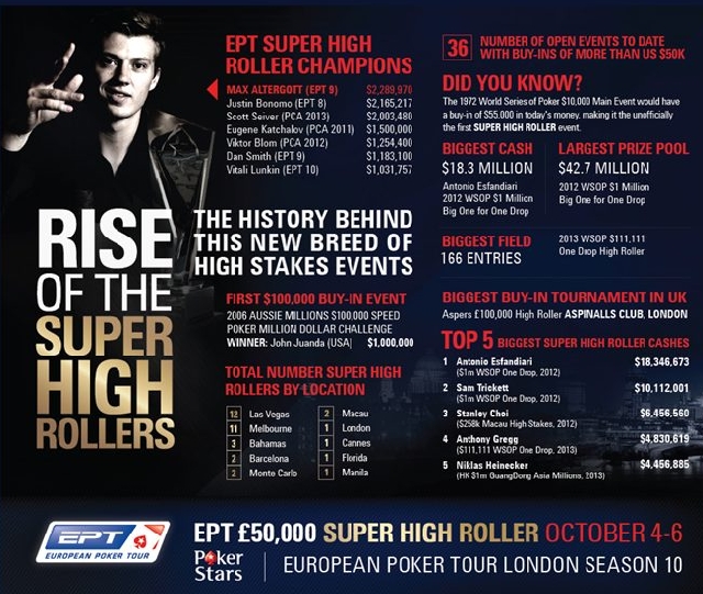 ept-high-roller