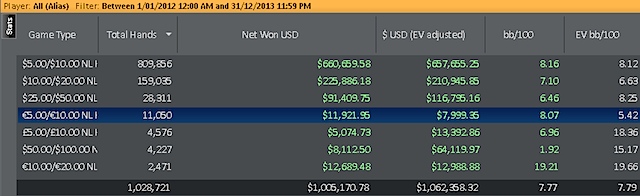 Holdem manager su dollaro