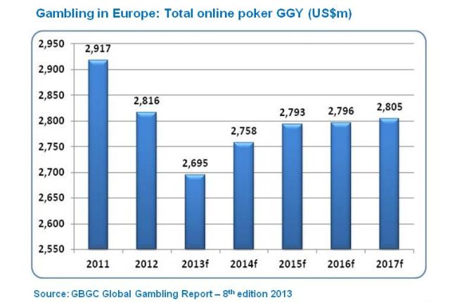 poker-europa