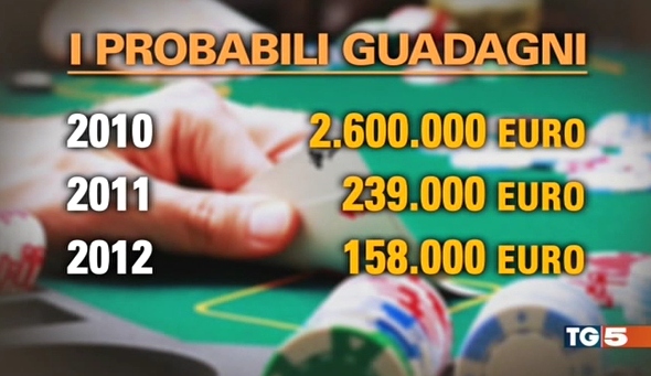 candio-guadagni