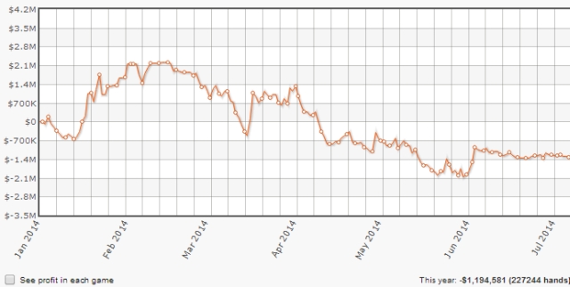 isildur1-grafico