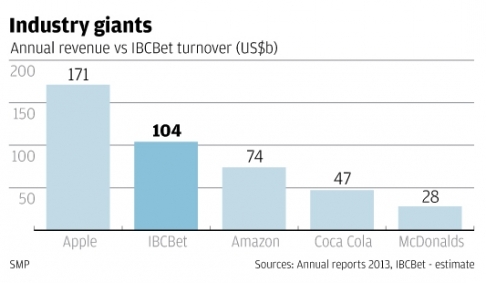 ibc-bet