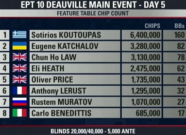 final-table