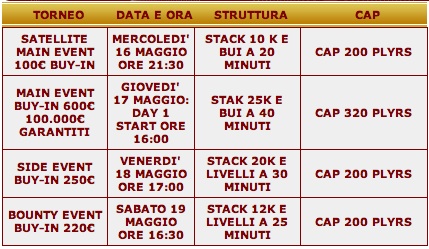 Brno poker live