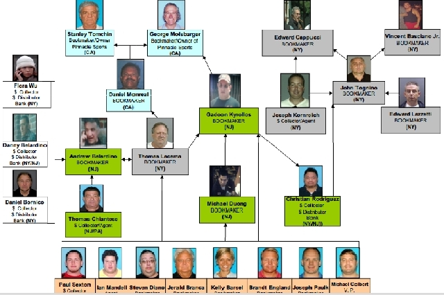 scommesse-illegali-usa
