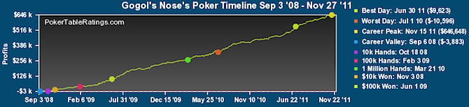 gogol-poker