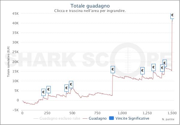 SharkScopeChart (1)