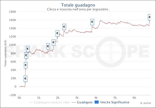 SharkScopeChart