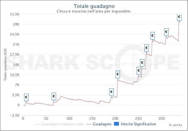 SharkScopeChart
