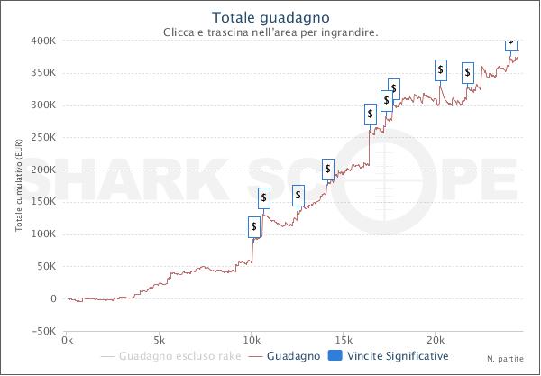 SharkScopeChart