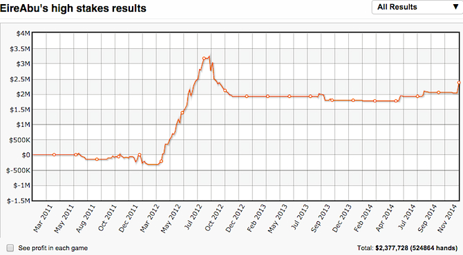 eireabu-lifetime-graph