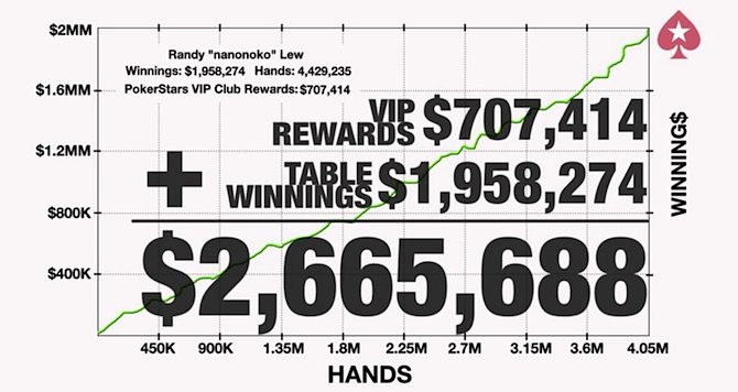 nanonoko-winnings