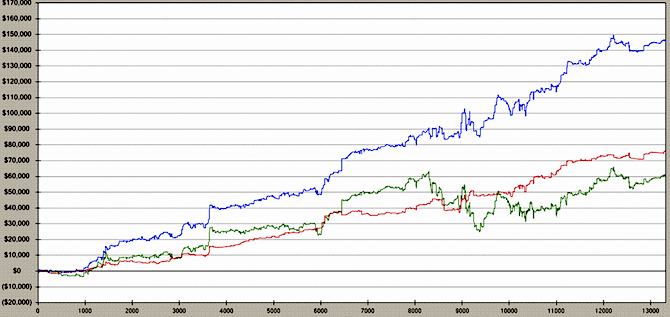 2007-graph